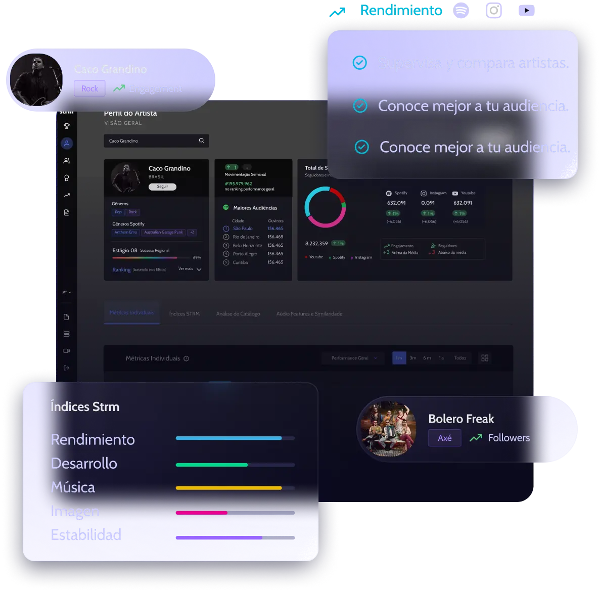 Recomendações inteligentes